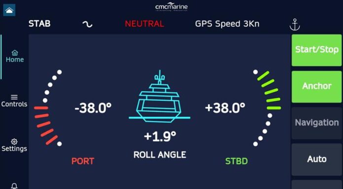 CMC MARINE Y FURUNO, UNA NUEVA SINERGIA PARA LA MÁXIMA ESTABILIDAD EN EL MAR