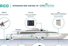 EL YATE AUTONIVELANTE: CMC MARINE LIDERA EL USO DE TECNOLOGÍA DE SENSORES DE AVANZADA