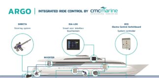 EL YATE AUTONIVELANTE: CMC MARINE LIDERA EL USO DE TECNOLOGÍA DE SENSORES DE AVANZADA