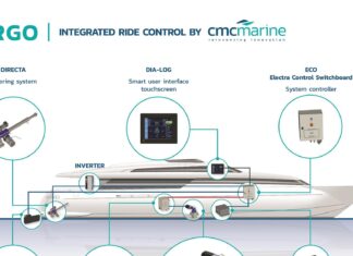 EL YATE AUTONIVELANTE: CMC MARINE LIDERA EL USO DE TECNOLOGÍA DE SENSORES DE AVANZADA