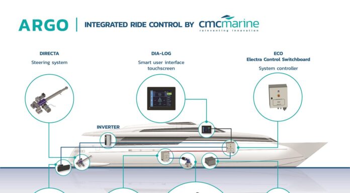 EL YATE AUTONIVELANTE: CMC MARINE LIDERA EL USO DE TECNOLOGÍA DE SENSORES DE AVANZADA