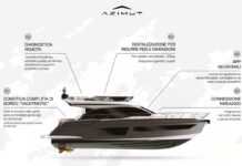 AZIMUT LANZA NEURON, UN SISTEMA DIGITAL DE GESTIÓN DE YATES