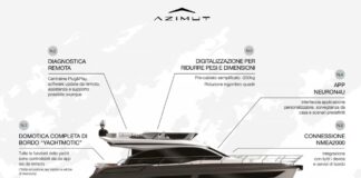 AZIMUT LANZA NEURON, UN SISTEMA DIGITAL DE GESTIÓN DE YATES