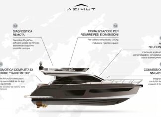 AZIMUT LANZA NEURON, UN SISTEMA DIGITAL DE GESTIÓN DE YATES