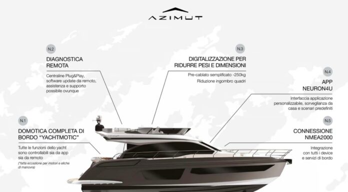 AZIMUT LANZA NEURON, UN SISTEMA DIGITAL DE GESTIÓN DE YATES